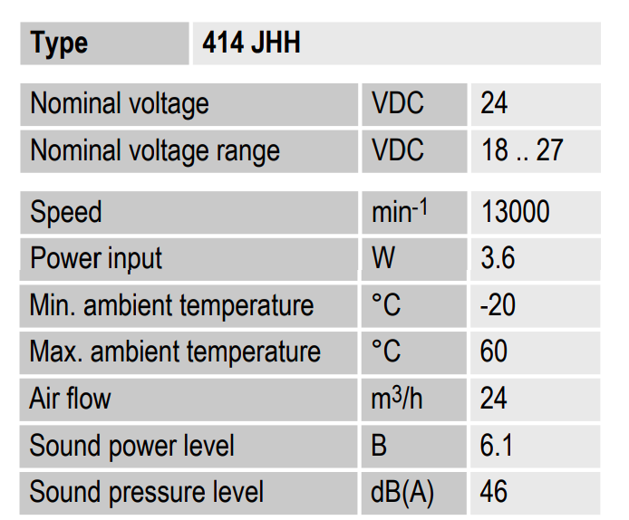 Рабочие параметры Ebmpapst 414JHH 40x40x25 мм